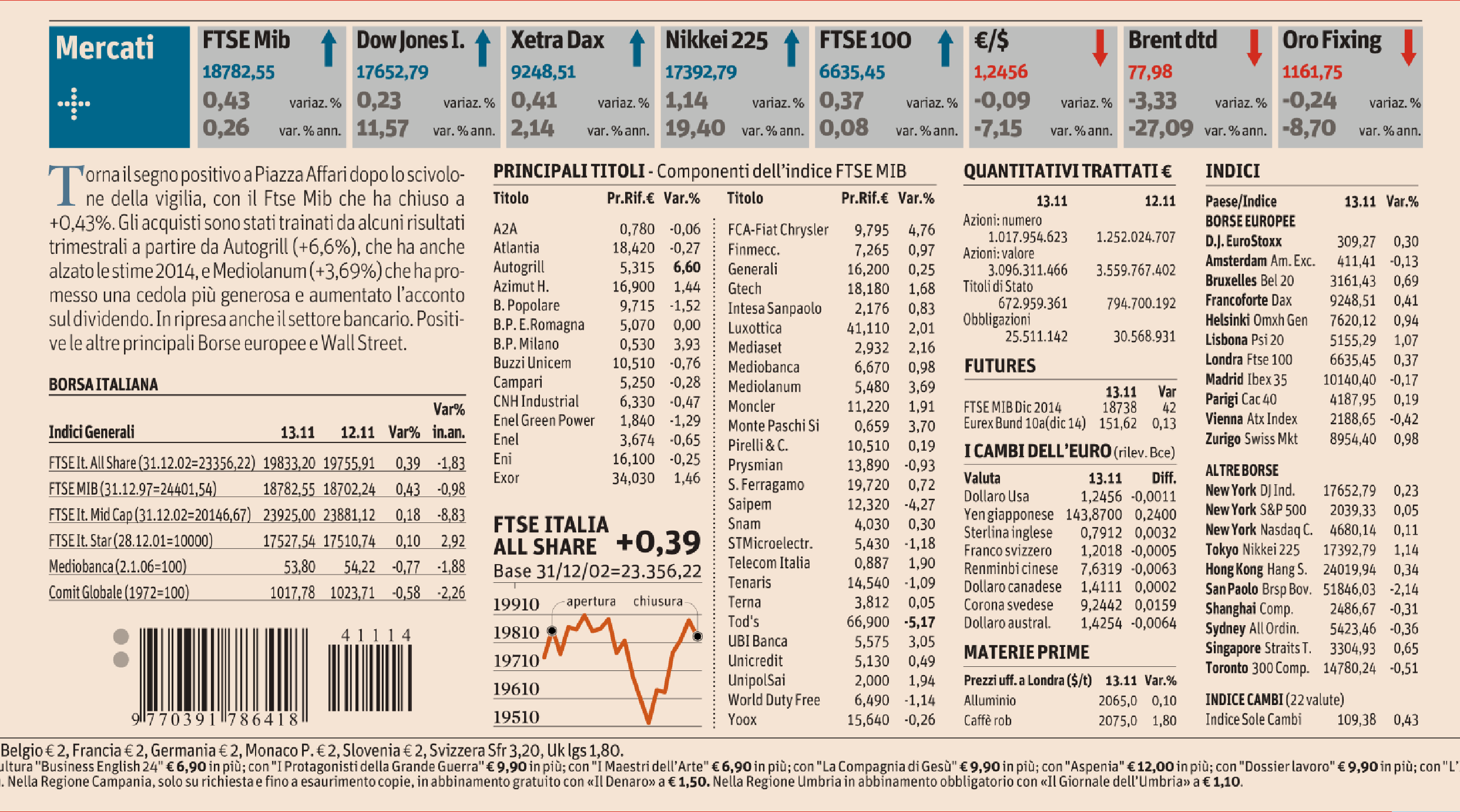 MERCATI DEL 13 NOV. 2014