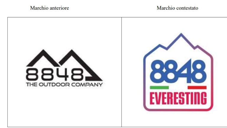 Numeri e marchi: il confine della confondibilità